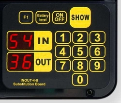 Elektroniczna dwustronna tablica zmiany zawodników