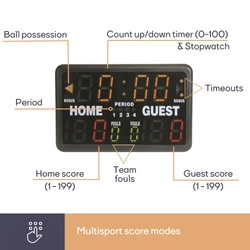 Tablica wyników elektroniczna VELLEMAN - przenośna - model WC201