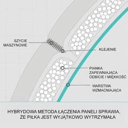 F5N3600-R Piłka treningowa do piłki nożnej Molten Vantaggio 3600