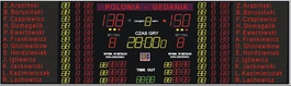 Tablica wyników Elektroniczna TZG-3980G4 z panelem tekstowym