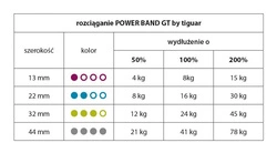 Power band GT by Tiguar - III oliwka