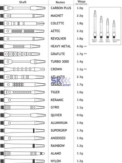 Shafty Harrows Supergrip